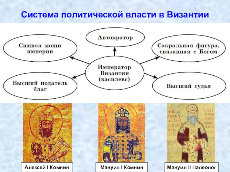 Доклад: Алексей I Комнин