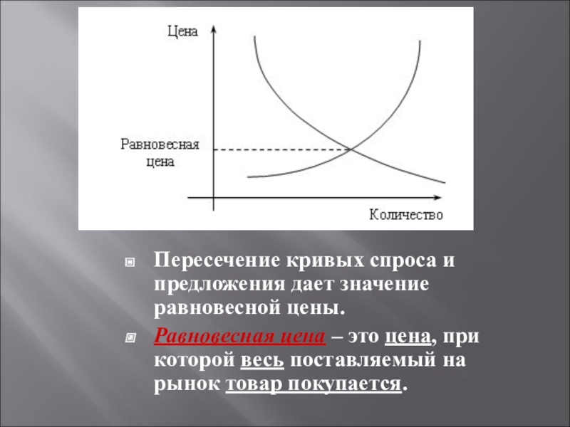 Спрос и предложение презентация