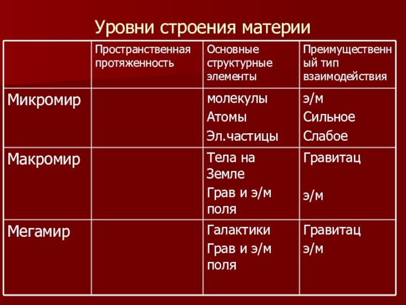 На схеме подпишите названия основных структурных элементов галактики обозначенные цифрами