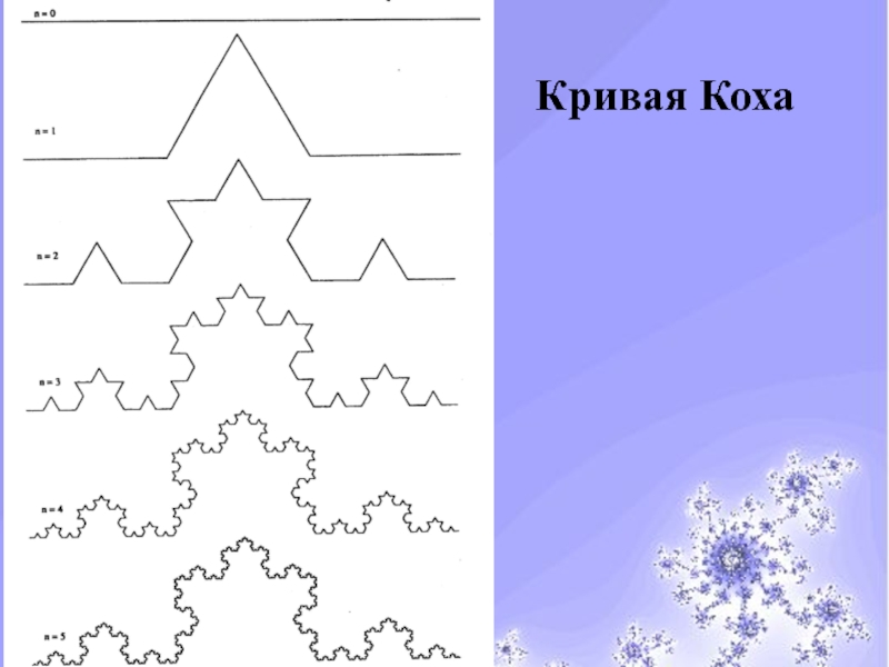 Как нарисовать снежинку коха