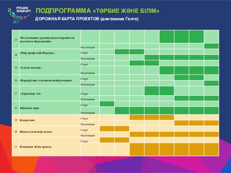 Дорожная карта диаграмма ганта