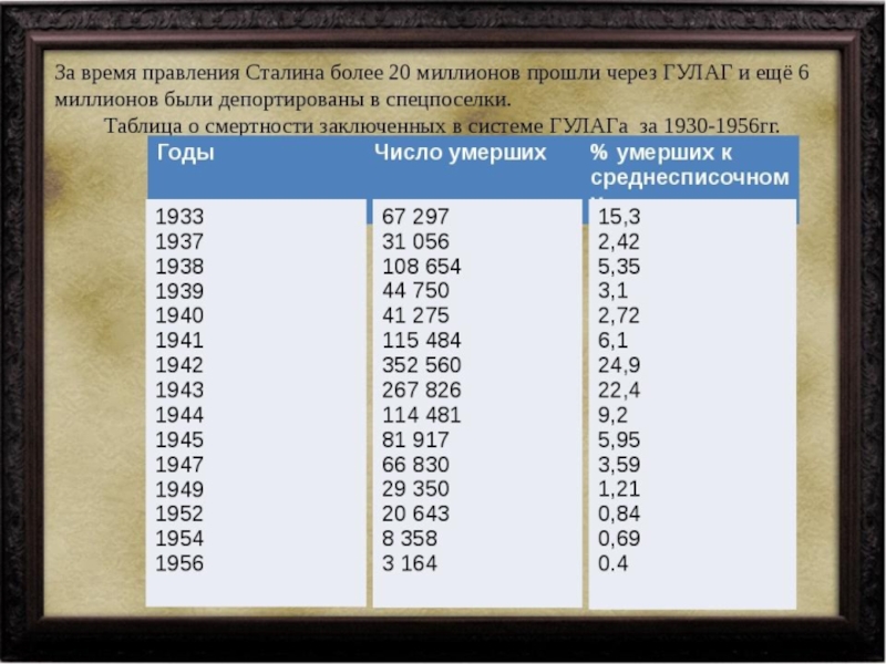 Период правления сталина презентация