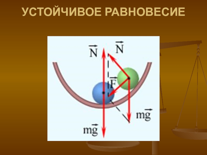 Схема устойчивого равновесия