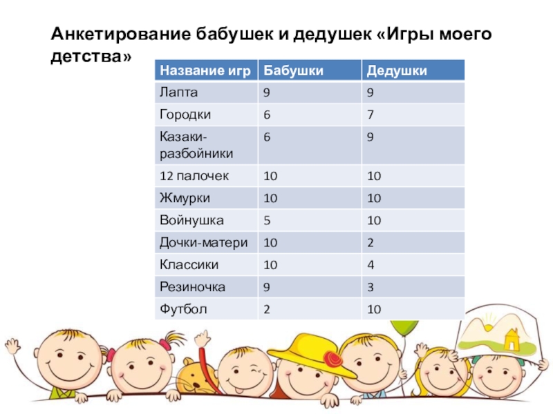 Презентация игры наших бабушек и дедушек для дошкольников