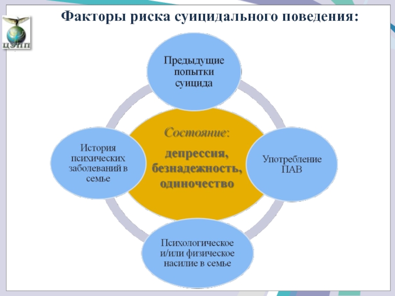 Психологическая диагностика суицидального поведения детей и взрослых презентация