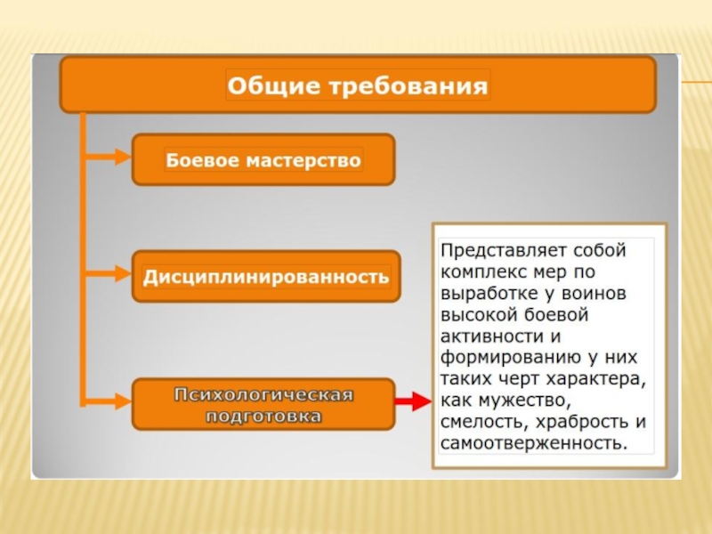 Основные виды воинской деятельности обж 11 класс презентация