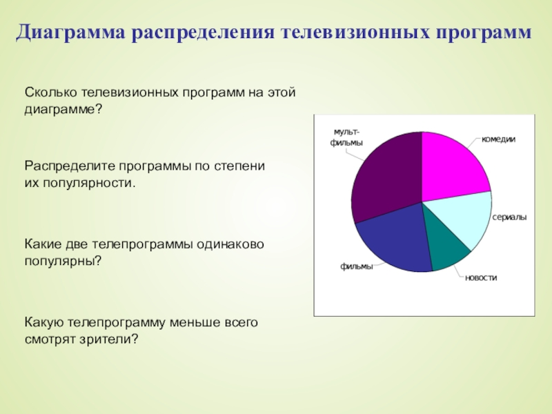 Диаграмма доклад. Диаграмма распределения. Телевизионные программы на круговой диаграмме. Распределение приложений. Диаграмма мульт.