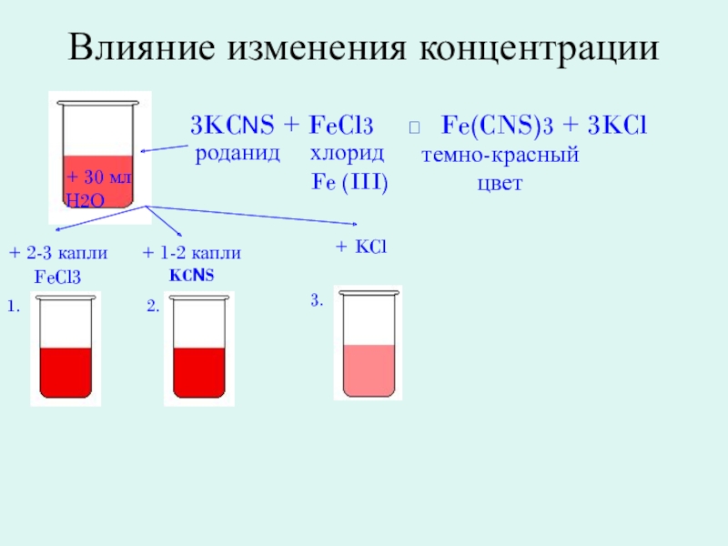 Влияние изменения концентрации. Fecl3 KCNS наблюдения. Реакция fecl3 и KCNS. Fecl3 KCNS уравнение. Fecl3+KCNS Тэд.