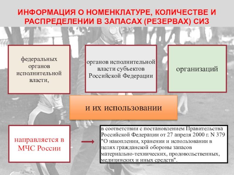 Номенклатура и объемы резервов материальных. Номенклатура и объемы СИЗ. Чем отличается в резерве и в запасе.