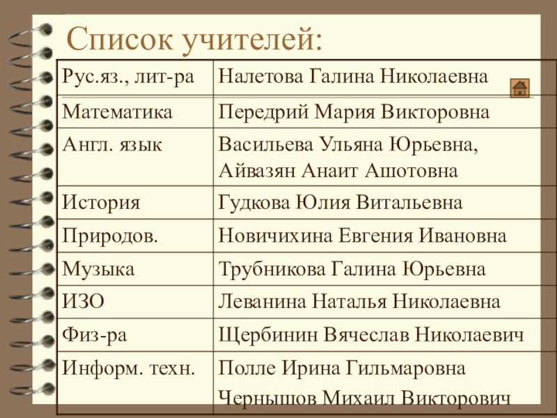 Список учителей. Список учителей таблица. Список учителей в школе. Список предметов и преподавателей.