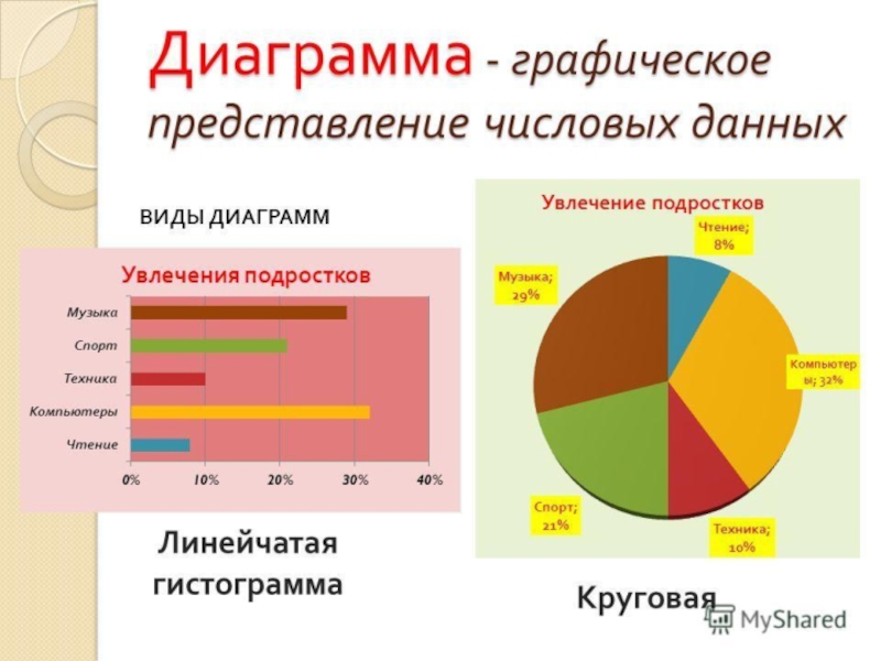 Диаграмма определение кратко