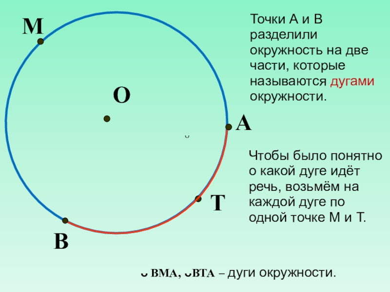 Какие из точек обозначенных на рисунке лежат на окружности учи