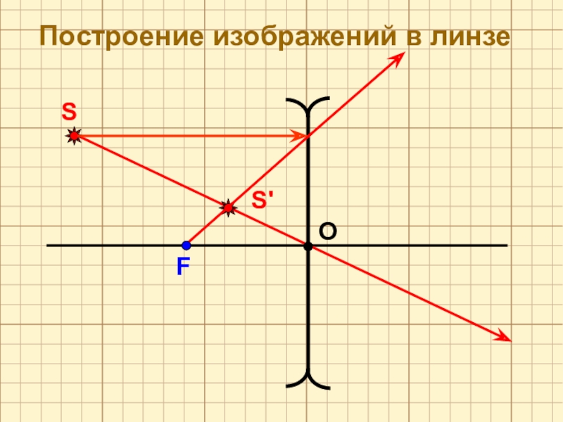 Построение изображения в линзе 11 класс. Построение изображений в линзах 8 класс. Построение изображений в линзах 11кл. Оптика физика 11 класс.