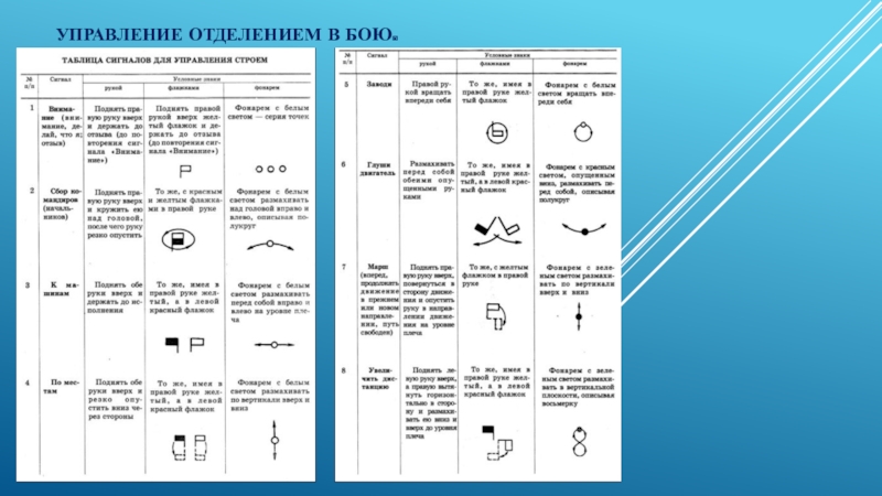 Условные знаки на флажках. Таблица сигналов для управления строем флажками. Сигналы управления строем. Таблица сигналов для управления машиной. Строевой устав таблица сигналов для управления строем.
