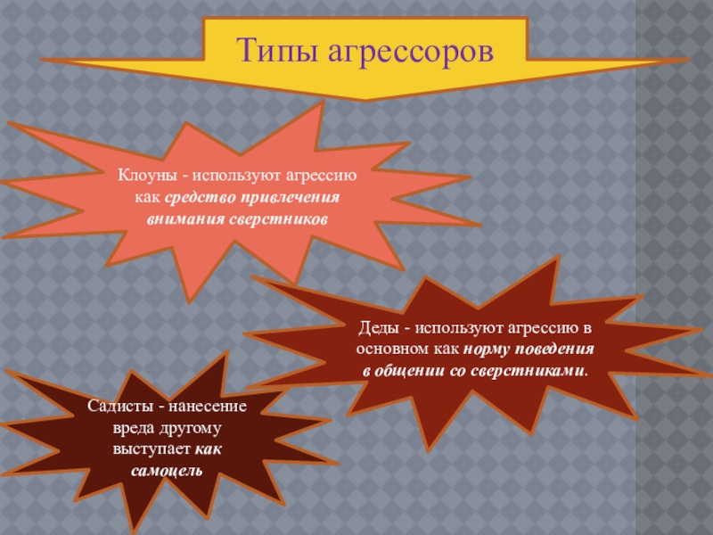 Виды агрессии презентация