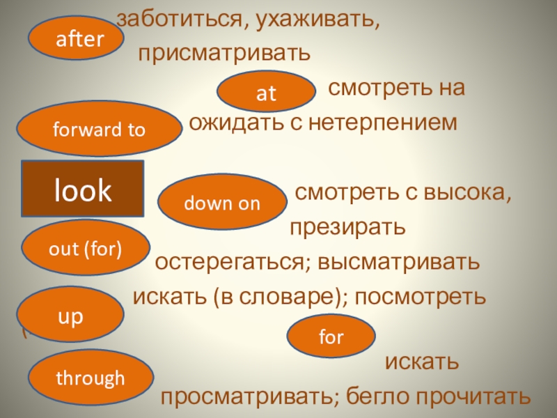 Заботится глагол. Look forward to Фразовый глагол. Фразовый глагол look. Глагол заботиться. Glance Фразовый глагол.