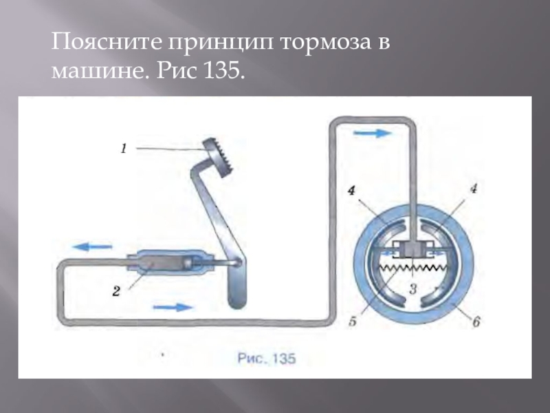 Схема автомобильного гидравлического тормоза