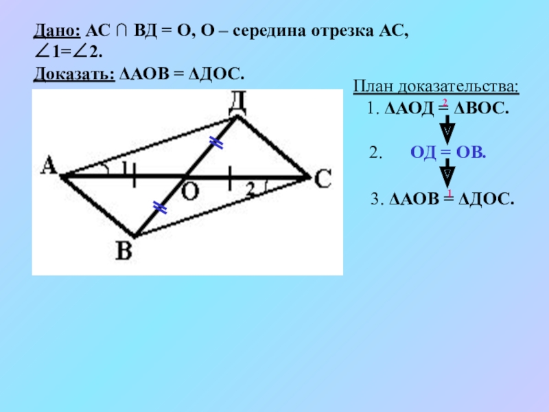 Середина отрезка ас. Дано: о середина АС. Доказать равенство треугольников Cod и AOD. Доказать равенство треугольников  АОВ АОВ. . Доказать равенство треугольников AOD И АОВ..
