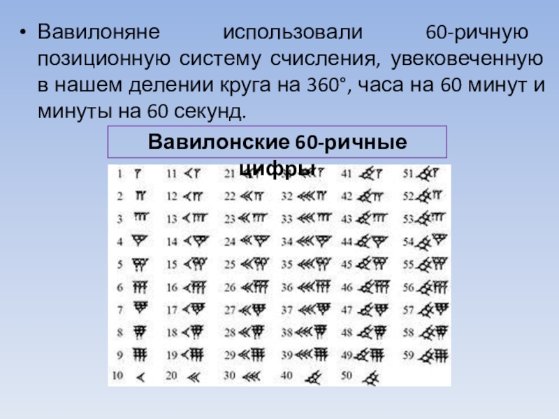 Ричная система. Вавилонская (60-ричная) система счисления. 60 Ти ричная система счисления. Шумерская система счисления. Вавилонская непозиционная система счисления.