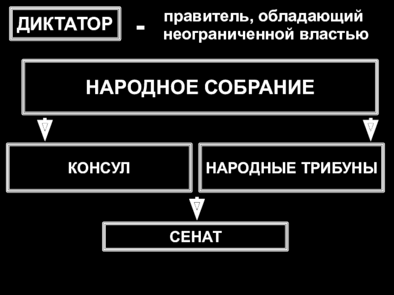 В чем проявлялась неограниченная власть цезаря схема