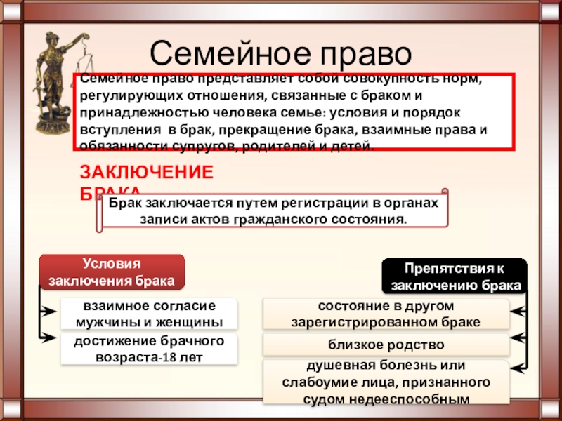 Презентация семейное право 11 класс профильный уровень