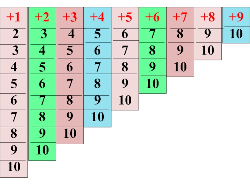 Таблица сложения 1 класс перспектива презентация