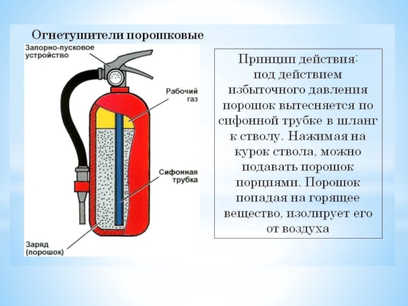 Огнетушители презентация по обж