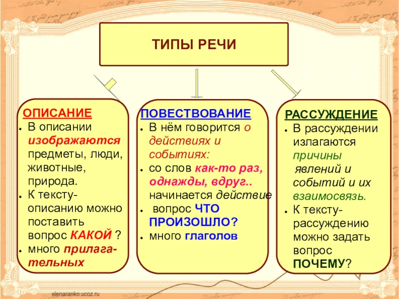 Виды текстов 4 класс русский язык презентация