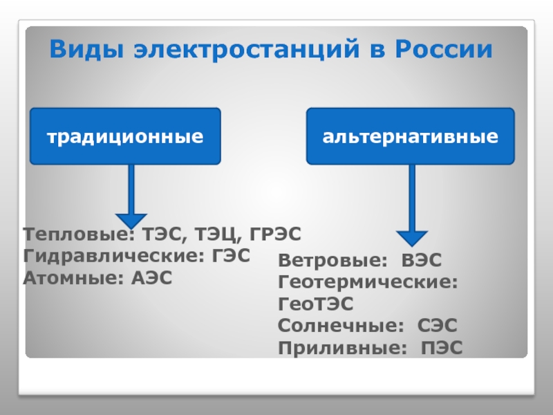 Проблемы гэс и тэс