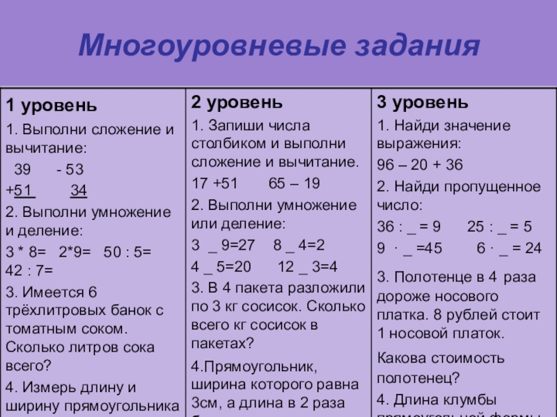 Технологическая карта решение уравнений 3 класс