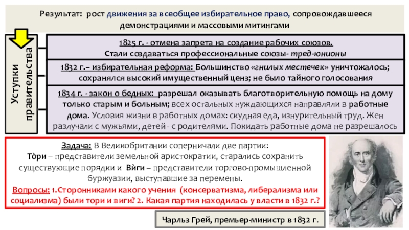 Движение за всеобщее избирательное право в англии