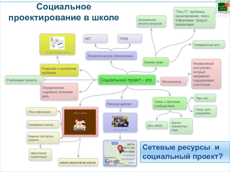 Карта социального проекта