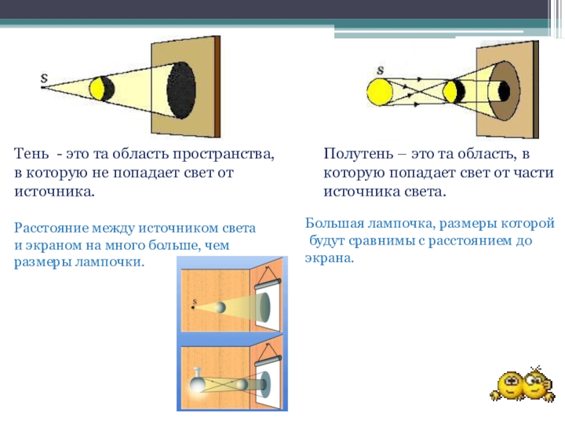 Презентация по физике на тему световые явления