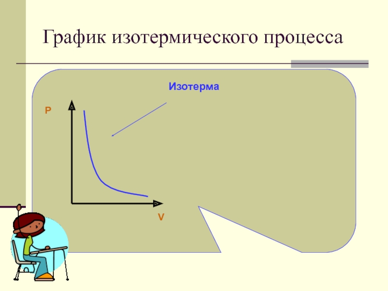 График изотермического процессаИзотермаVP