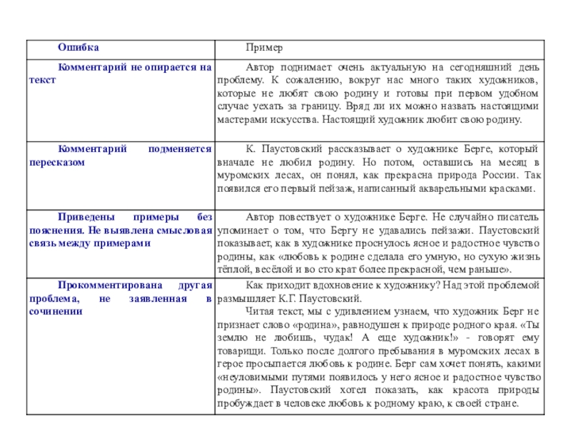 Когда при берге произносили егэ