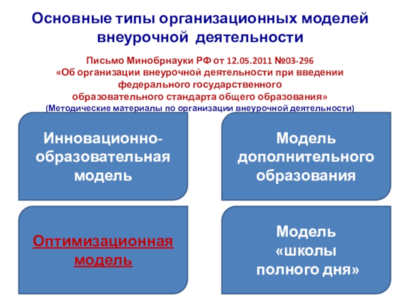 Подходы к организации внеурочной деятельности. Типы организации моделей внеурочной деятельности. Базовая организационная модель внеурочной деятельности. Основные типы организационных моделей внеурочной деятельности. Основных типов организационных моделей внеурочной деятельности.