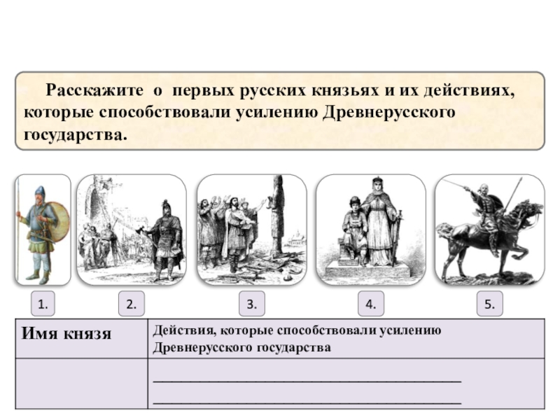 Литовское государство и русь 6 класс презентация торкунов