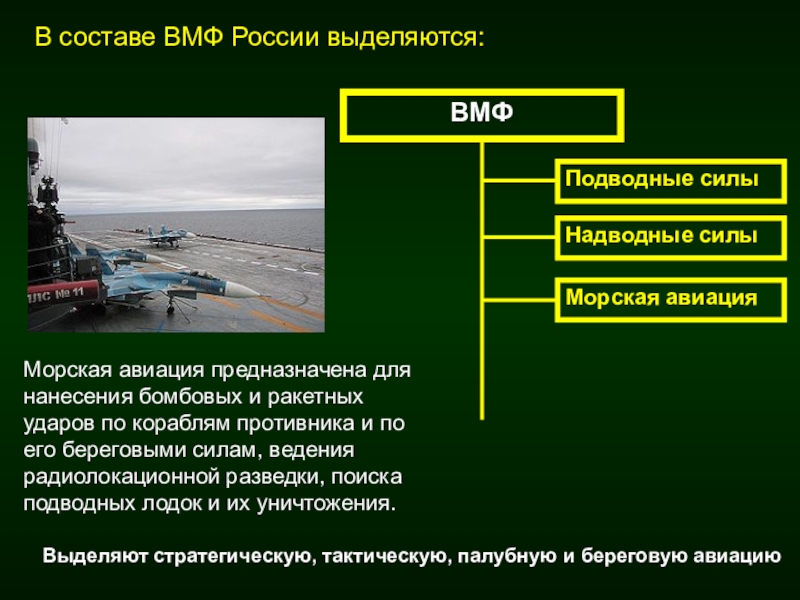 Вооруженные силы российской федерации организационные основы обж 10 класс презентация