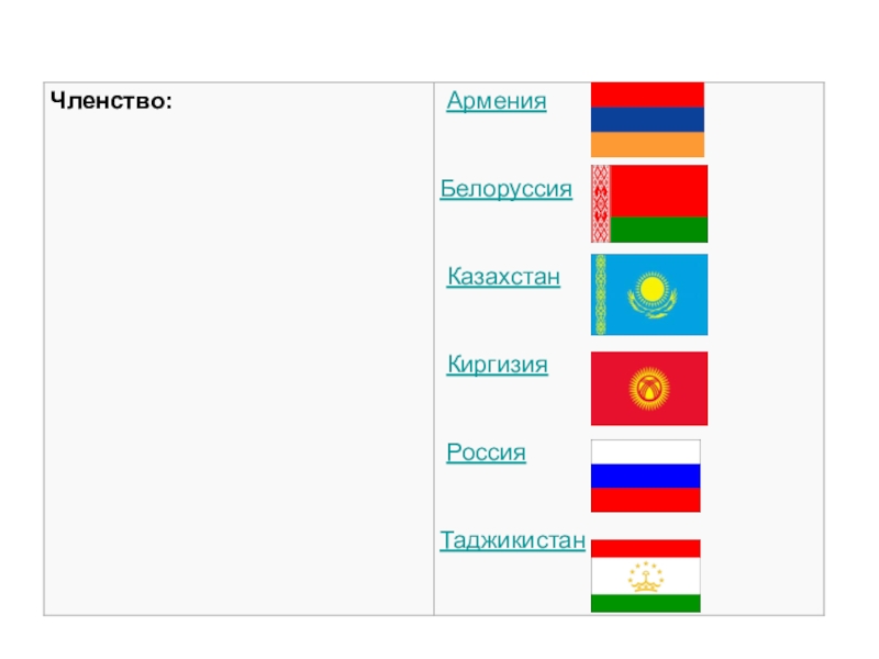 Украины беларуси казахстана узбекистана. Армения Белоруссия Казахстан Киргизия Россия. (Белоруссия, Казахстан, Россия, Таджикистан, Киргизия). Флаг России Украины и Белоруссии и Казахстана. Россия Украина Беларусь Казахстан Киргизия Таджикистан Армения.