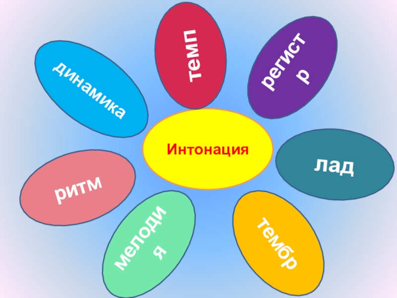 Портрет в музыке 3 класс презентация урок музыки