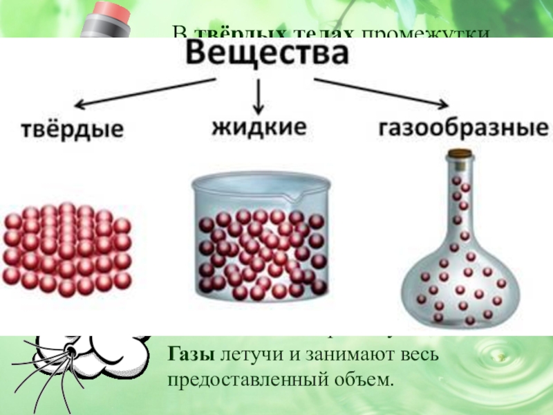 Частицы твердого вещества. Жидкие и газообразные вещества. Твёрдые жидкие и газообразные вещества. Тела Твердые жидкие и газообразные. Частицы в твердом теле.