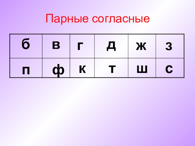 Парные гласные. Парные гласные а-я. Парные согласные з-с. Парные гласные а-я для дошкольников. Парные согласные р.