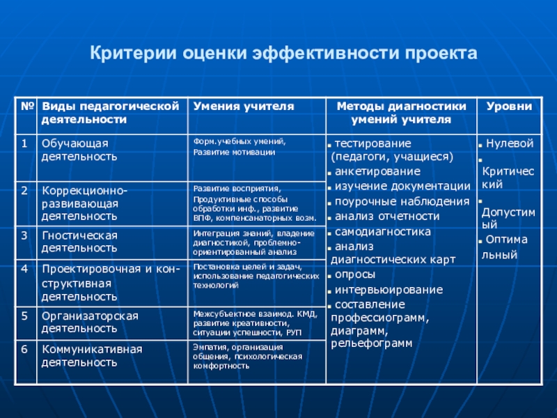 Качественные показатели эффективности проекта