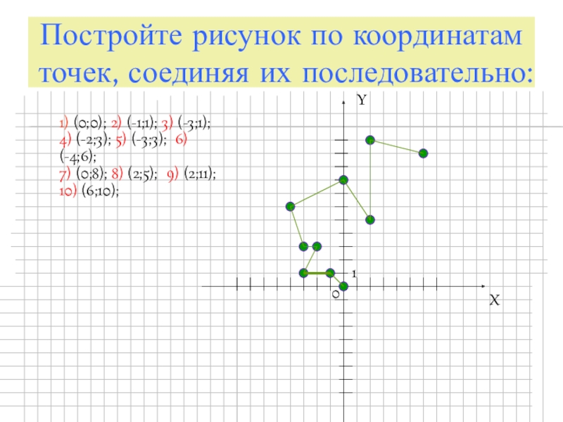 Для построения рисунков на координатной плоскости предназначен исполнитель ответ