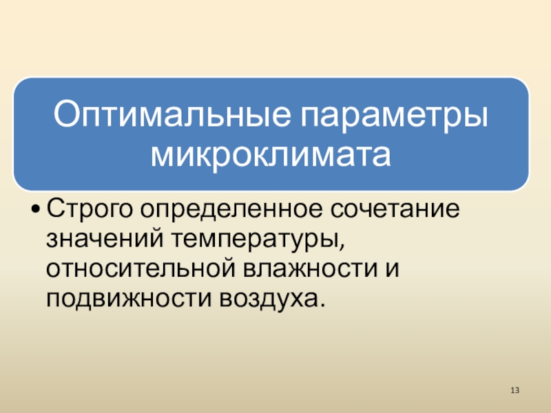 Микроклимат вентиляция