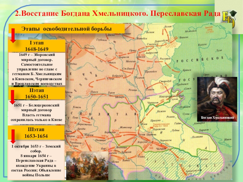 Карта восстание под предводительством хмельницкого и русско польская война