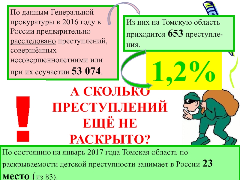 Презентация по обществознанию на тему подростковая преступность