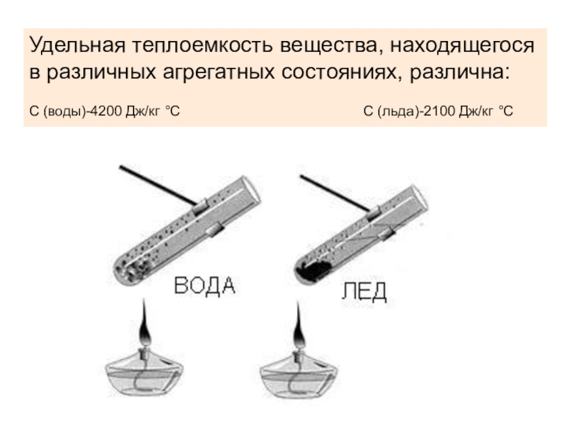 Презентация на тему теплоемкость