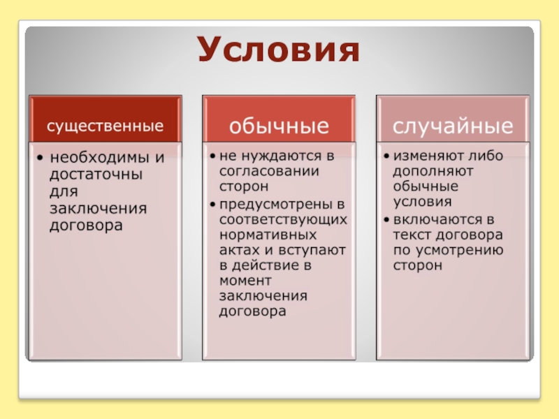 Презентация на тему виды договоров в гражданском праве