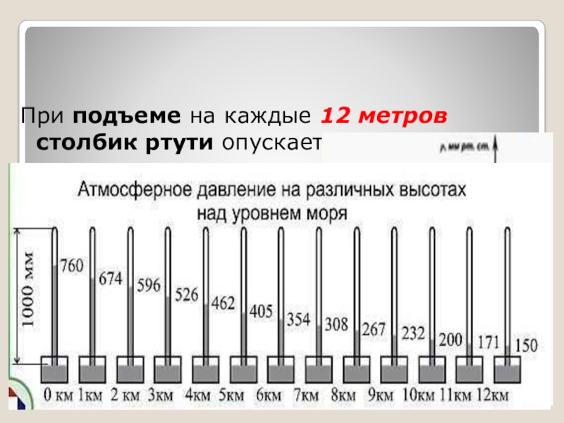 Атмосферное давление на 3 в москве